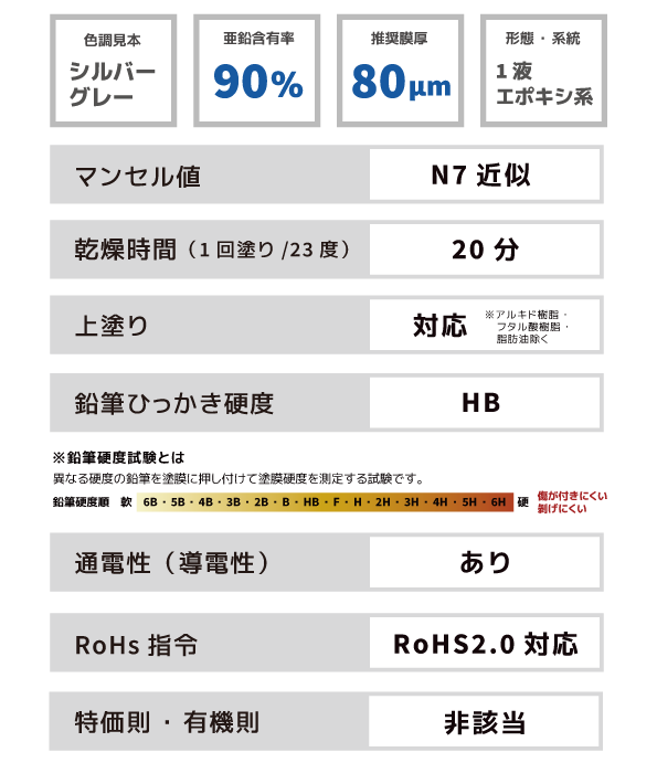 ジンクプラスNEOS