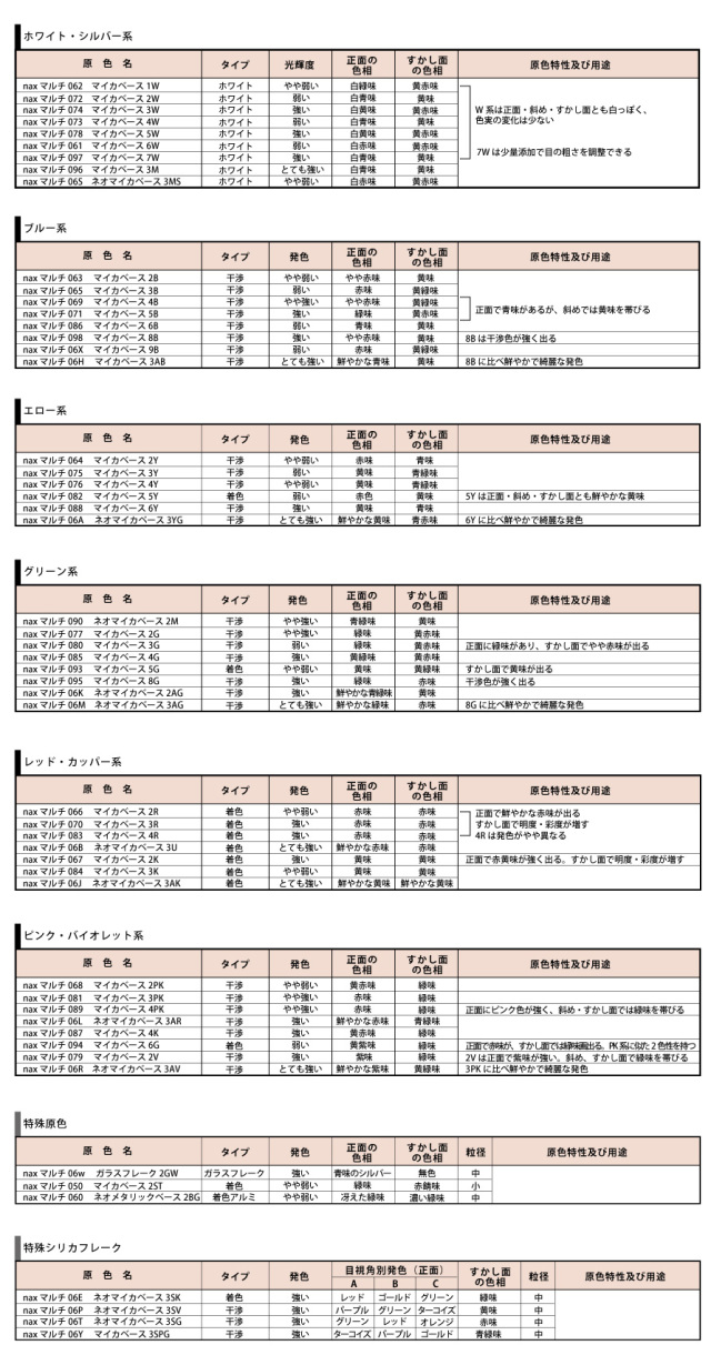 naxマイカベース"